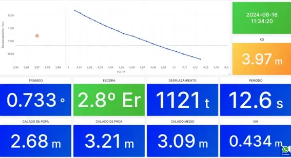 STABLESHIP system screen in operation